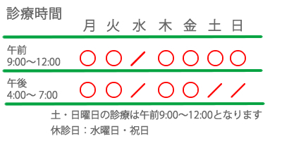 枇杷島古城こころクリニックの診療時間